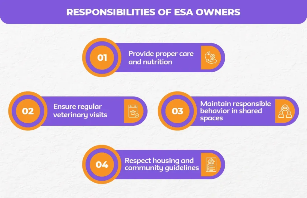 Responsibilities-of-ESA-Owners