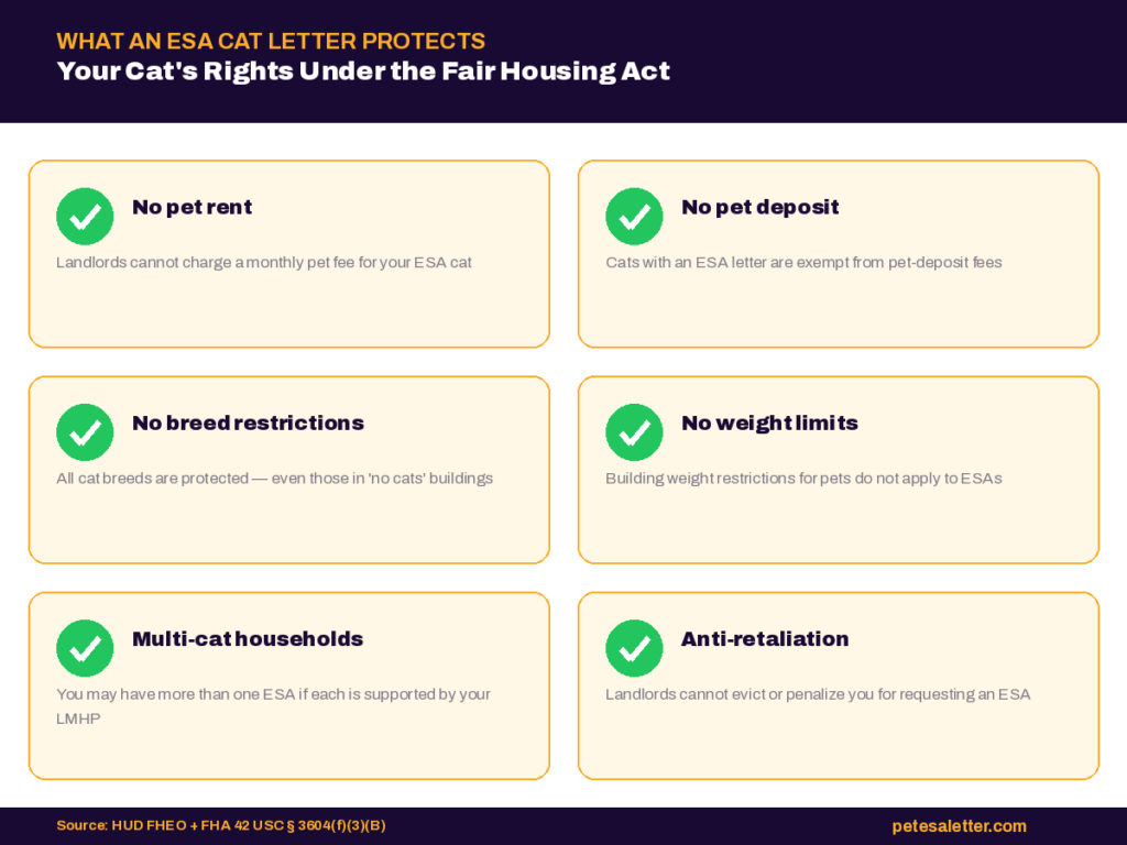 cat-esa-housing-rights