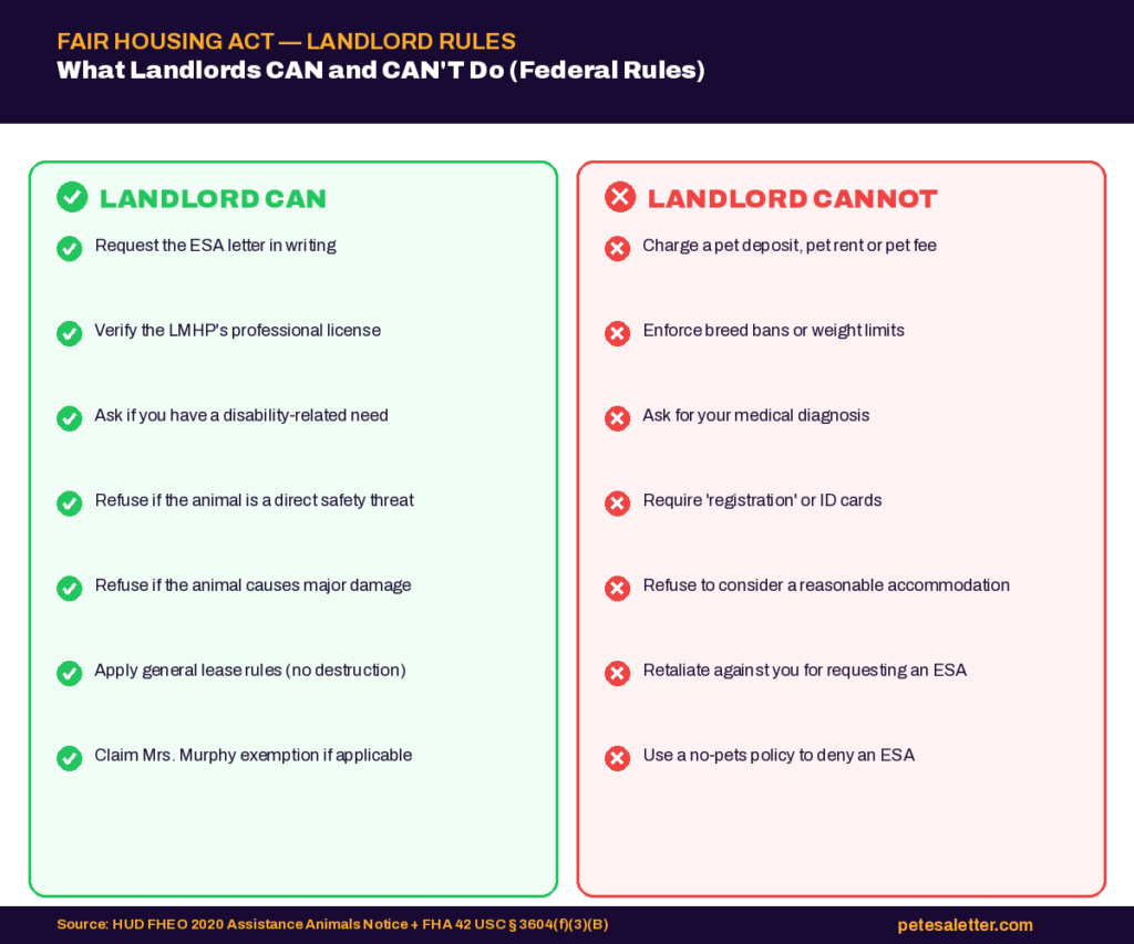 what landlords can and cannot do with your ESA
