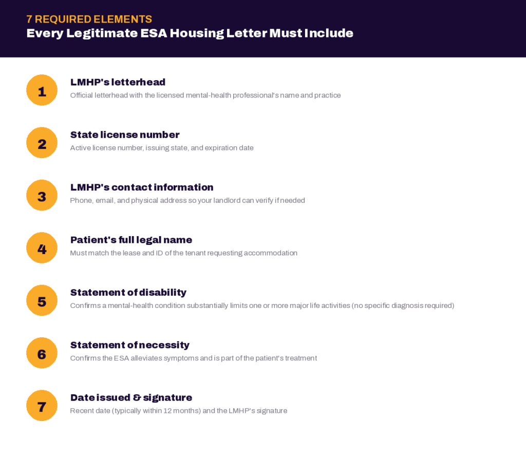 7 required elements every legitimate ESA housing letter