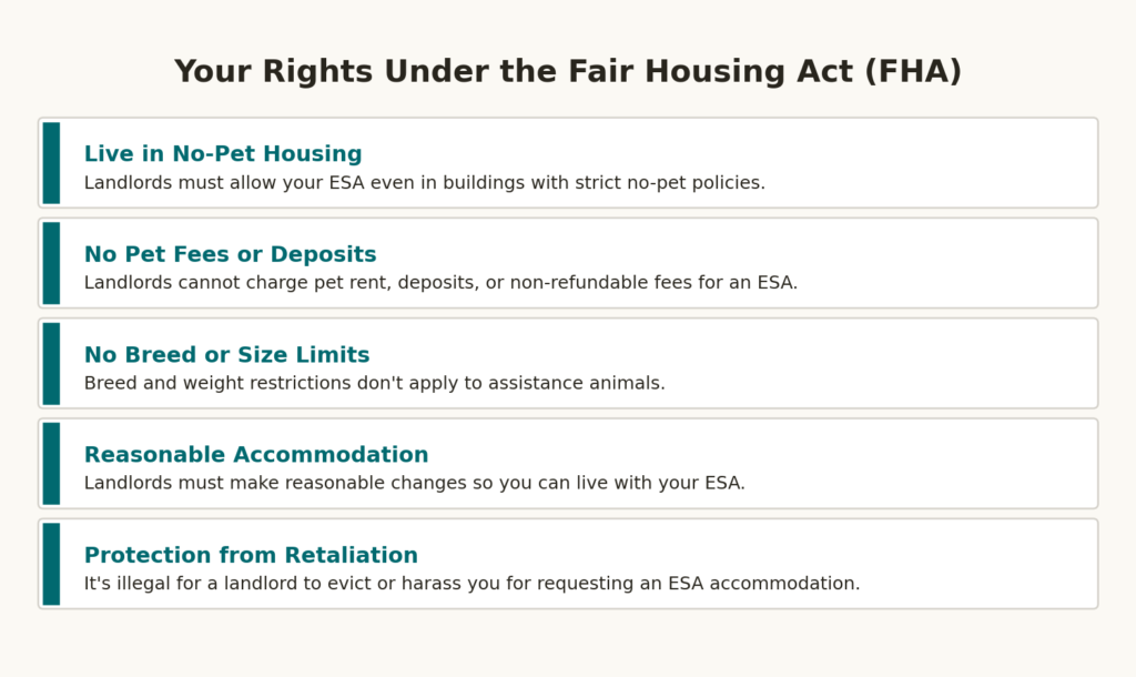 FHA rights as an ESA owner