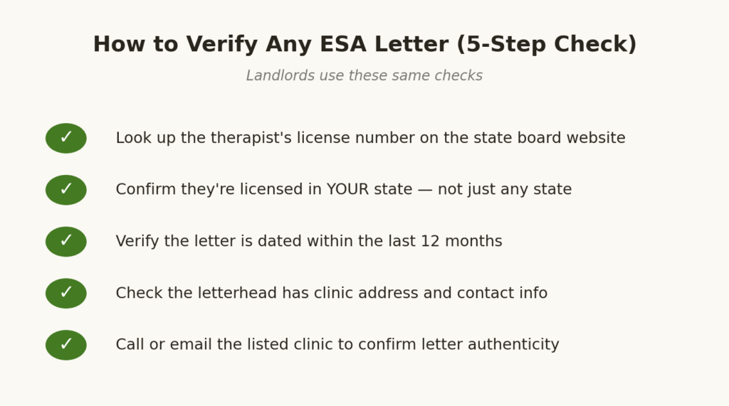 What landlords check when they verify your ESA letter.