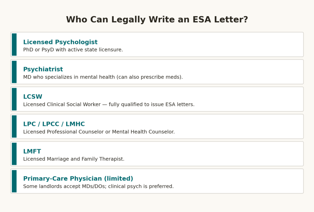 who_can_write ESA