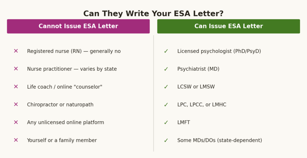 who_qualifies for esa