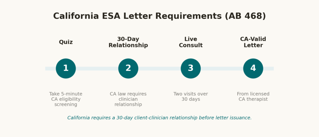Your California ESA letter timeline