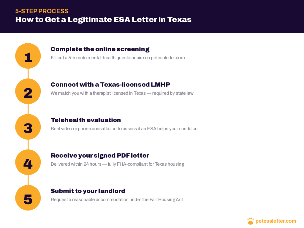 5-step process to get a legitimate ESA letter in Texas