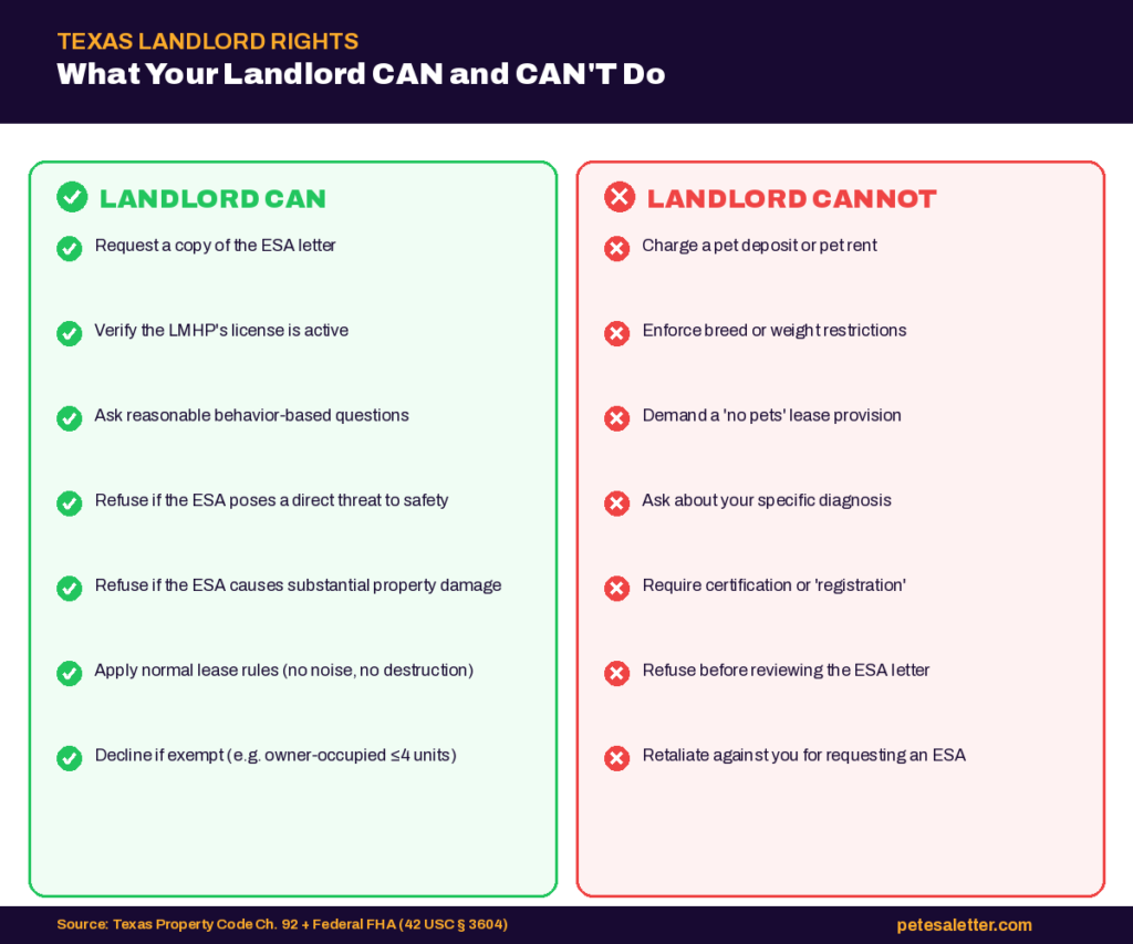 Texas landlord rights