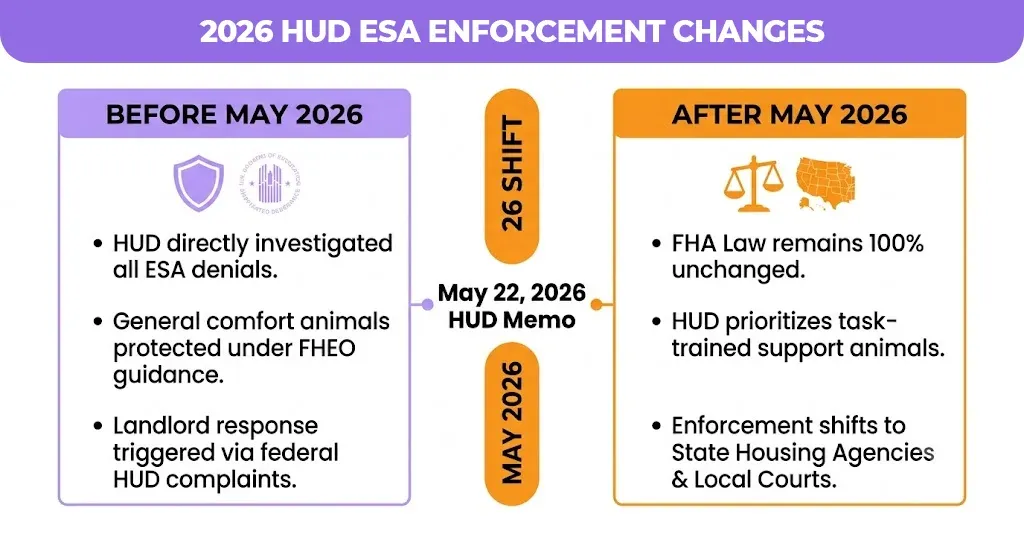 2026 hud esa enforcement changes