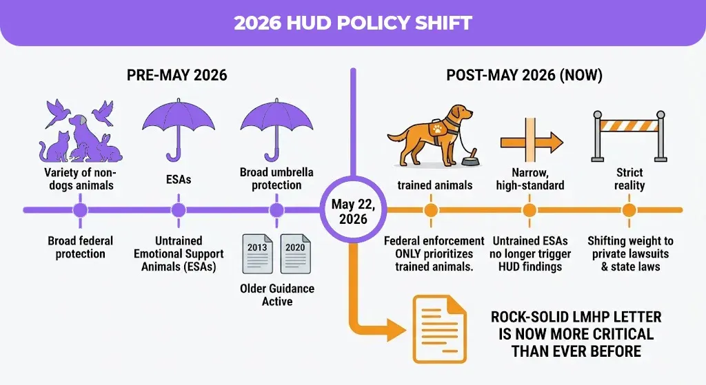 2026 hud policy shift
