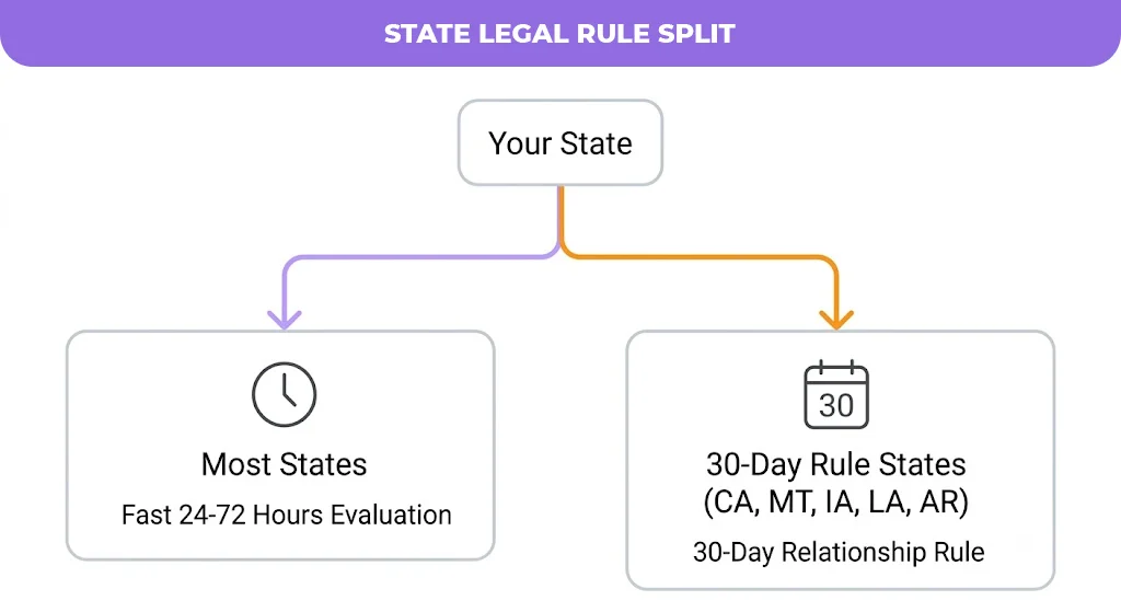State Legal Rule Split