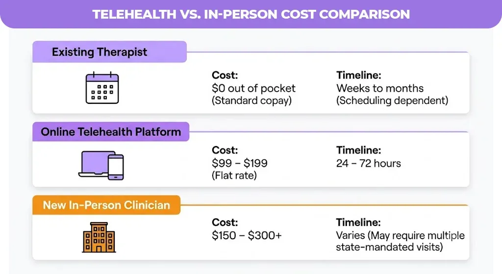Telehealth vs. In-Person Cost