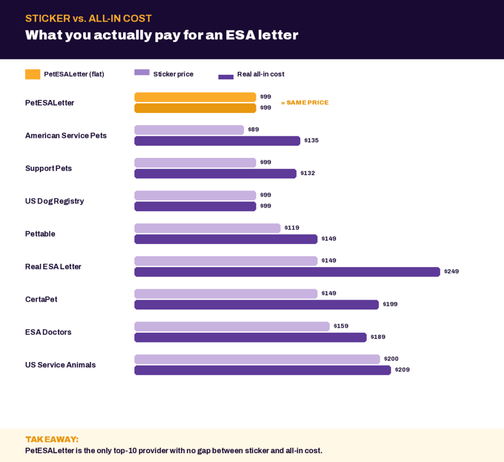 best-priced-cost-breakdown