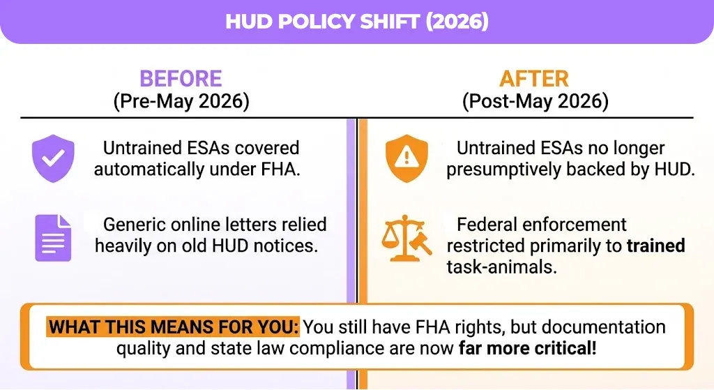 hud policy shift (2026)
