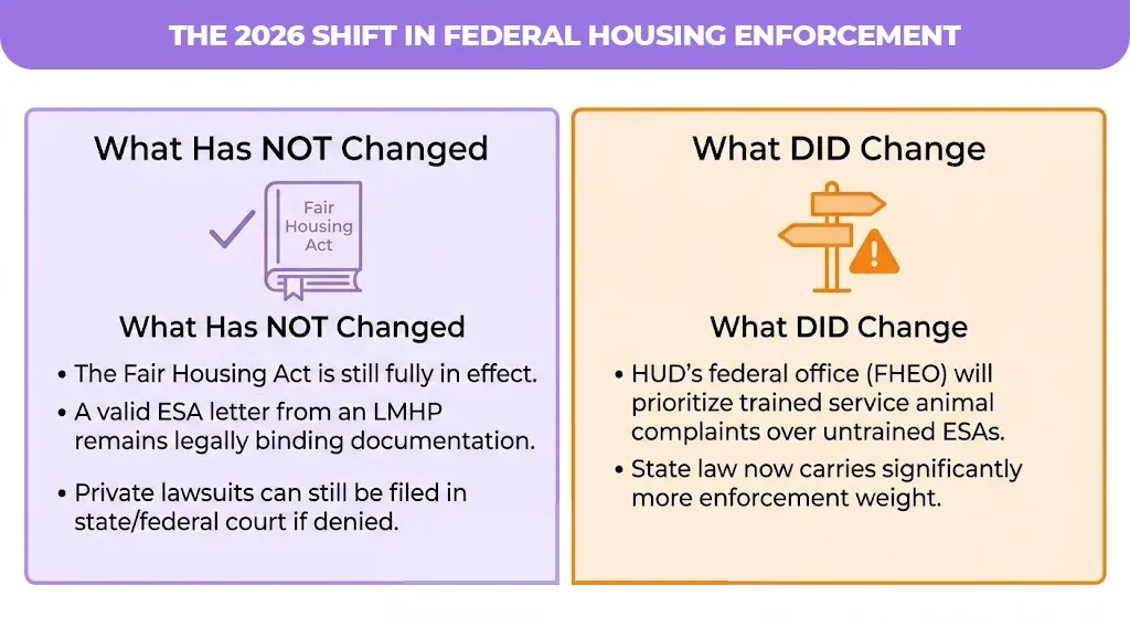 shift in federal housing enforcement