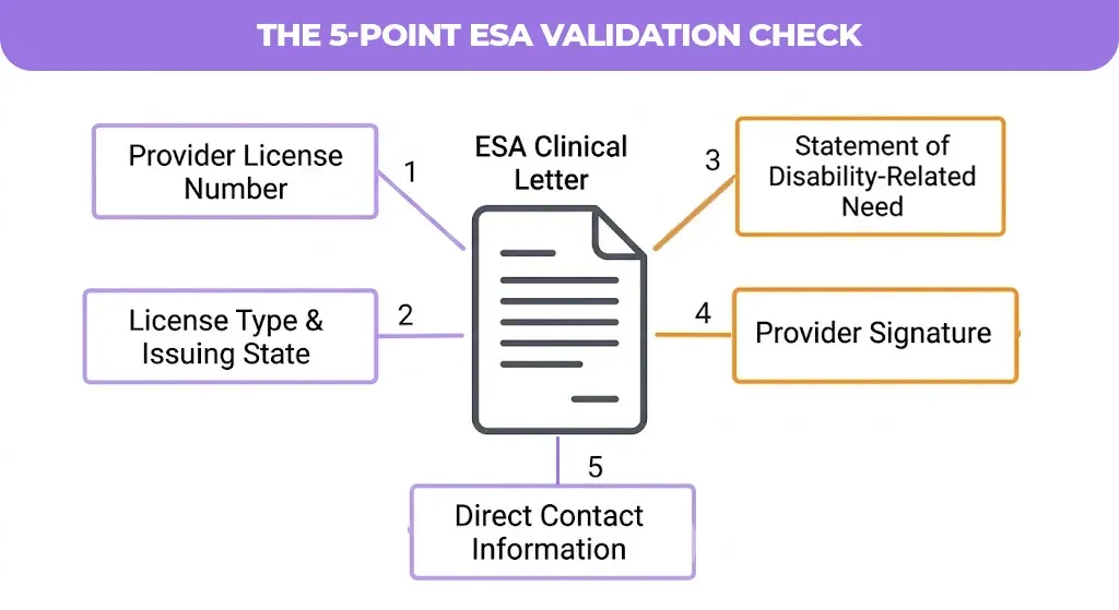 the 5-point esa validation check