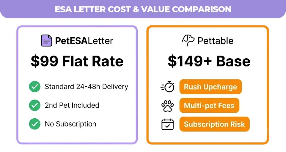 Esa letter cost