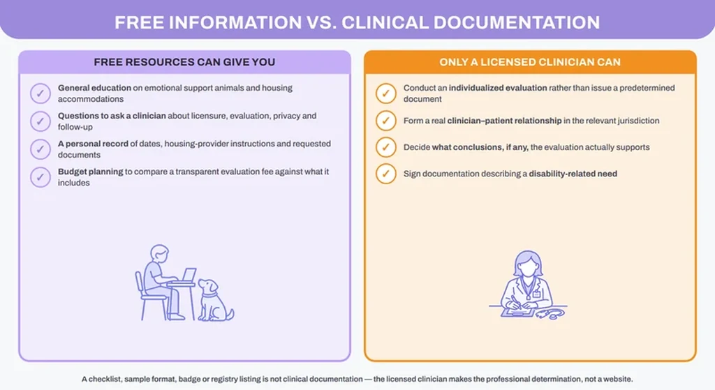 What free ESA resources can provide compared with what only a licensed clinician can do