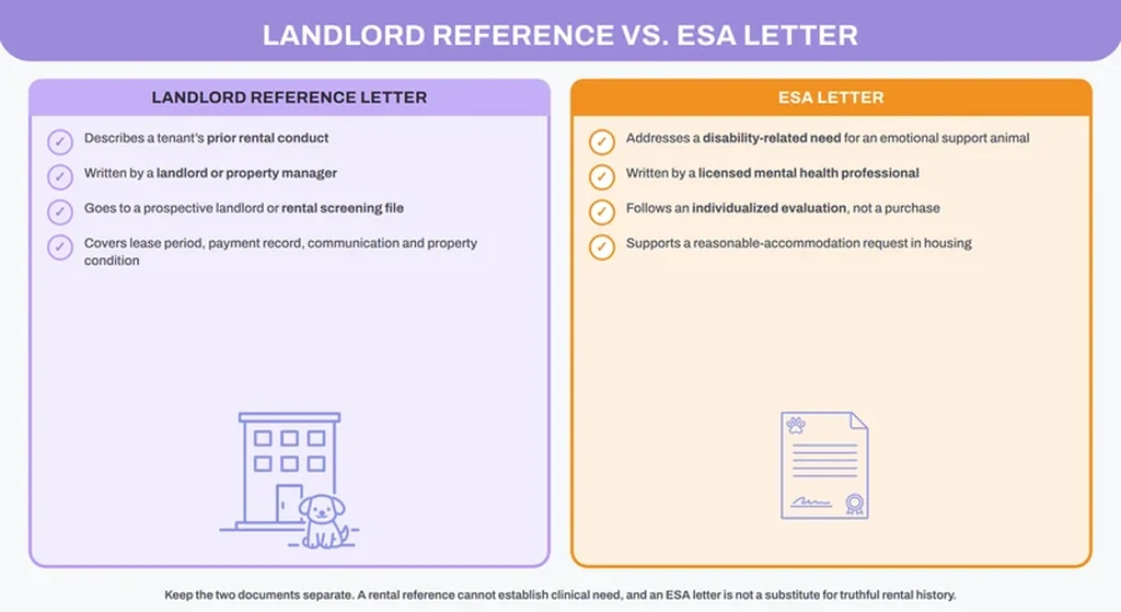 Landlord reference letter compared with an ESA letter from a licensed clinician