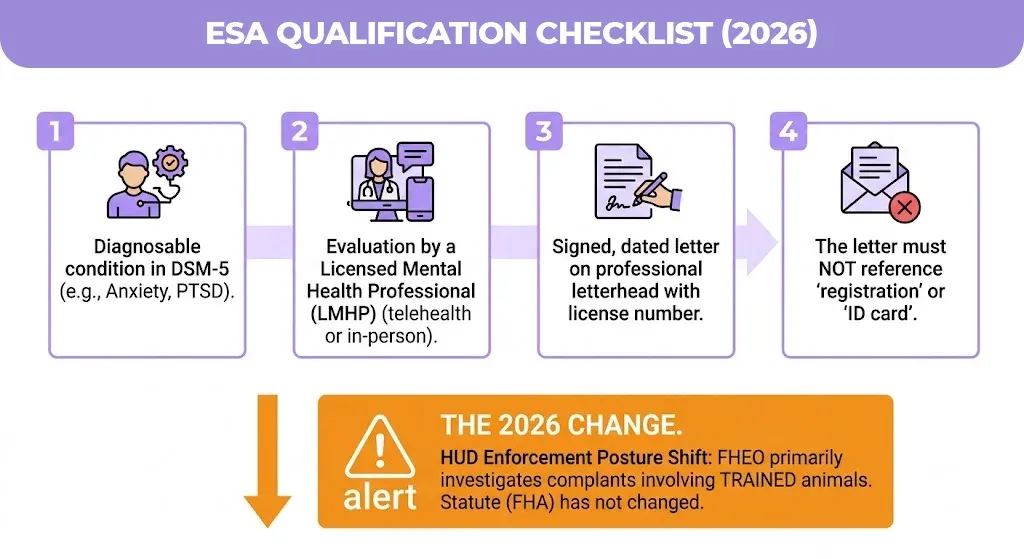 esa qualification checklist