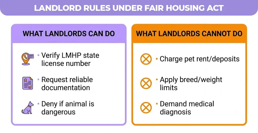landlord rules under fair housing act