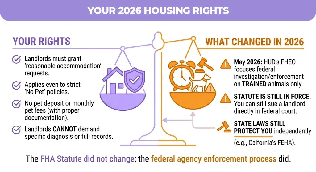 your 2026 housing rights