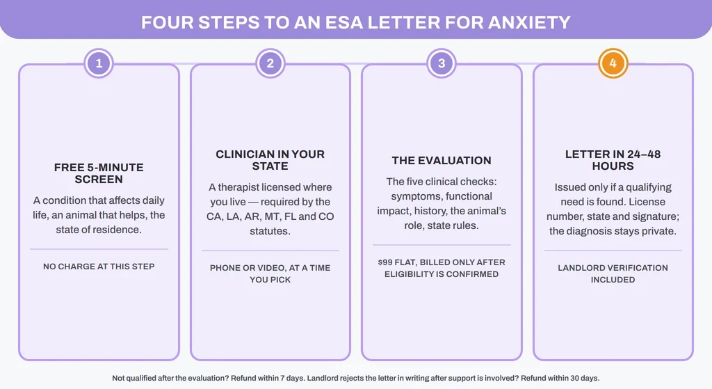 Four steps to an ESA letter for anxiety with PetESALetter